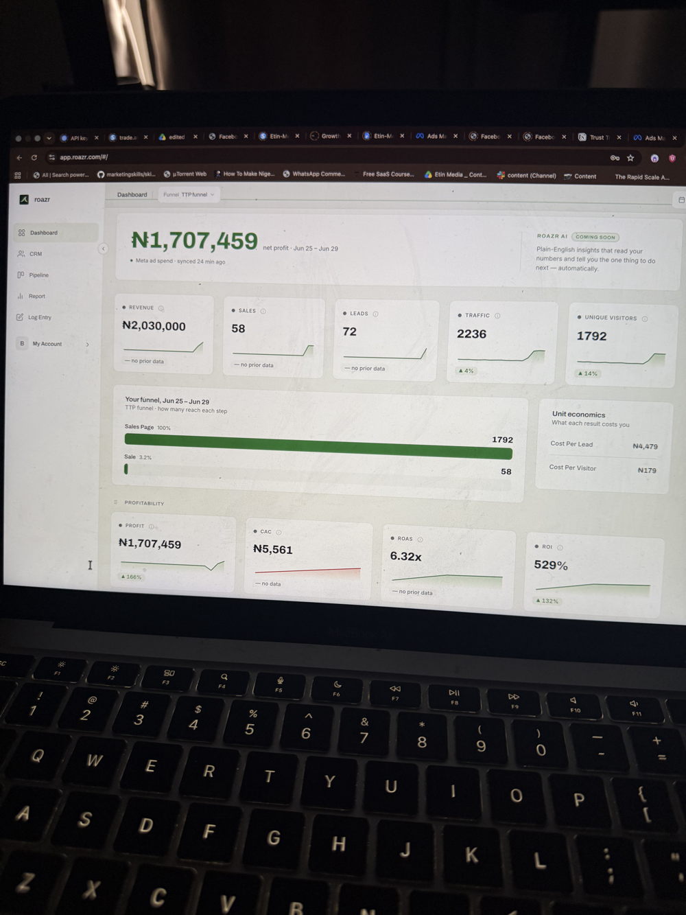 Best's own ad dashboard — ₦1,707,459 in revenue at 6.32x ROAS