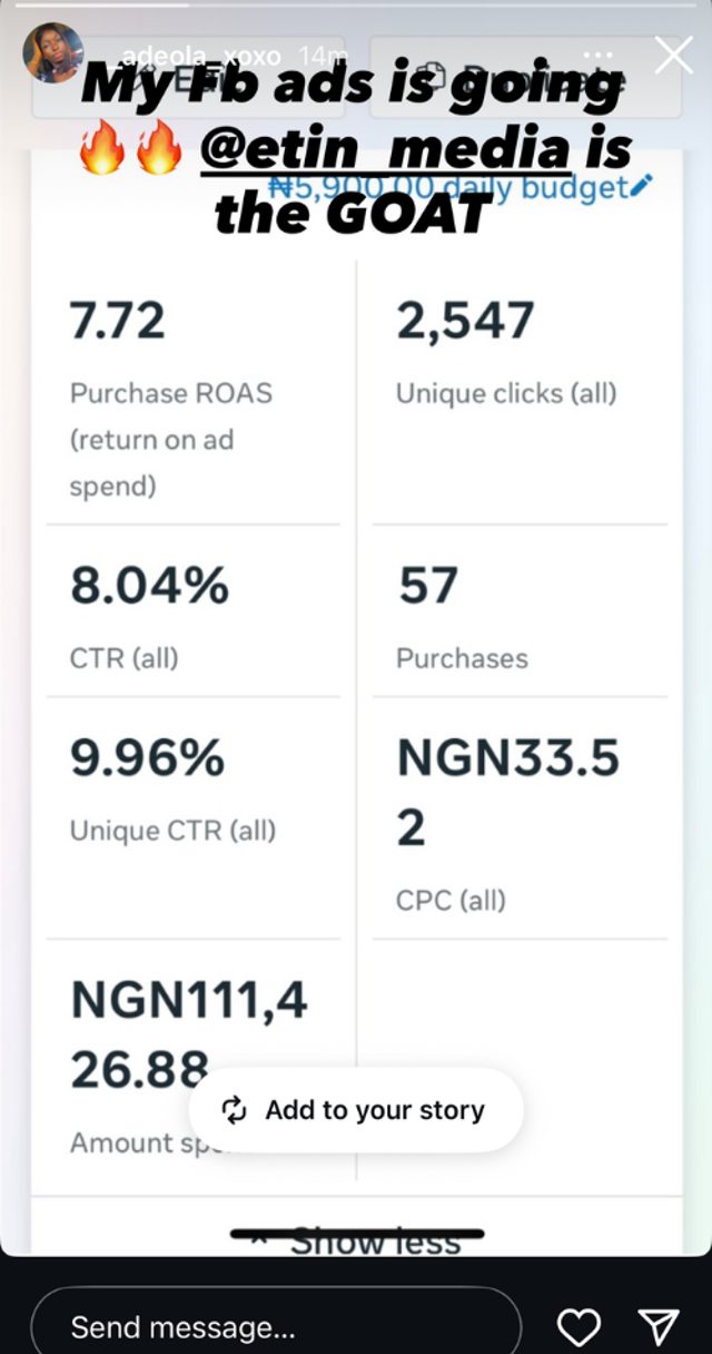 Instagram story: ads dashboard with 7.72 ROAS and 57 purchases on a ₦5,900 daily budget